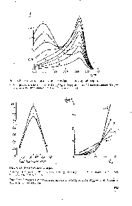 Рис. 8.23. Определение состава комплекса по методу Асмуса (С п = 1 10 5 моль/л pH = 5,8 I = 2,09 см).