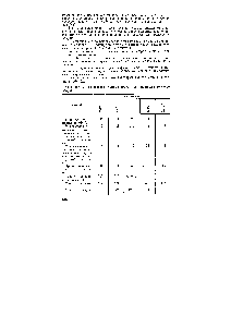 Таблица 6.4. Технические данные подвесных машин для точечной сварки
