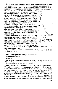 Рис. 57. <a href="/info/2753">Спектр поглощения</a> иодидного комплекса теллура в условиях его определения.