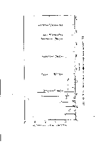 Рис. 43. <a href="/info/774283">Масс-спектр метилового эфира</a> стеариновой кислоты [54].