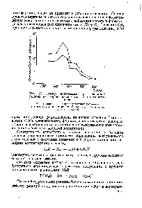 Рис. 146. Спектр, <a href="/info/28393">полученный</a> при совместном разложении гидроперекиси метила и диметилперекиси