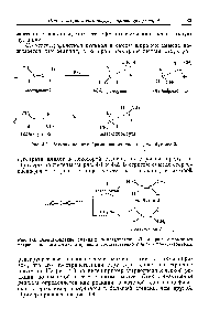 Рис. 4-1. <a href="/info/2599">Реакции ионного</a> бромирования цис- и гранс-бутенов-2.