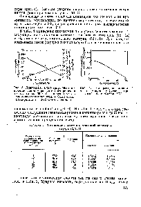 Рис. 4. Температурная зависимость модуля упругости при изгибе сополимеров АБС.