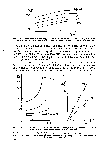 Рис. XI. 10. Зависимость 1Т2 от логарифма молекулярной массы полиметилметакрилата в <a href="/info/689393">растворах разной</a> концентрации в СОС1з при 323 К