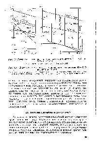 Рис. 2.9. <a href="/info/317336">Диаграмма потенциал</a> — pH равновесия для системы Т1 — НгО при