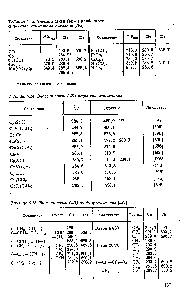 Таблица 5.14. <a href="/info/5059">Энергии связи</a> (эВ) в циклопентадиенилах