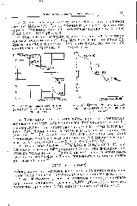 Рис. 186. <a href="/info/284947">Кривая нейтрализации</a> <a href="/info/380502">раствора фосфорной кислоты раствором</a> аммиака.