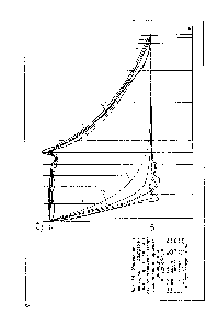 Фиг. 36. Изменение <a href="/info/94225">индикаторной диаграммы компрессора</a> в зависимости от <a href="/info/616320">величины зазора</a> в сопряжении поршень— цилиндр при п=720 об мин 