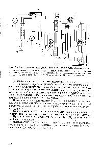 Рис. 10. <a href="/info/405031">Схема комплексного</a> разделения продувочных газов синтеза аммиака