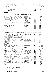 Таблица 2.31. <a href="/info/109997">Коррозионная стойкость металлических</a> материалов в <a href="/info/1422539">условиях обработки</a> кубовых остатков синтеза метилакрилата [62, 67, 72, 75]