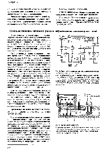 Рис. 1. <a href="/info/1848156">Структурная схема системы автоматического</a> регулирования импульсного отопления