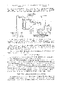 Рис. 89, <a href="/info/13990">Схема установки</a> для гсахаривания древесины по методу Шоллера 