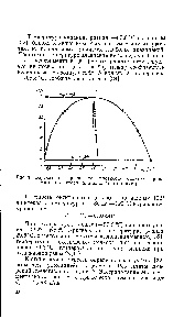 Рис. 3. <a href="/info/336785">Определение критической</a> плотности <a href="/info/1654284">окситрифторида азота</a> по <a href="/info/1461723">методу прямолинейного</a> диаметра.