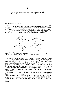 Рис. 7.1. Возникновение связывающей и разрыхляющей <a href="/info/986310">молекулярных орбиталей молекулы</a> водорода из атомных Ь-орбиталей.