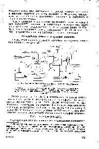 Рис. 45. Схема производства сульфата аммония полупрямым