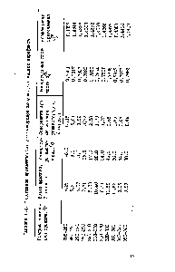Таблица 1.4. <a href="/info/1272003">Содержание ароматических углеводородов</a> во <a href="/info/315542">фракциях жидких</a> парафинов