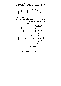 Рис. 20, Изображение <a href="/info/1669778">некоторых пространственных групп</a> тетрагональной и гексагона. ой сингоний