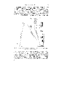 Рис. 4.1. <a href="/info/2946">Диаграмма Яблонского</a>, показывающая <a href="/info/361632">процессы поглощения</a>, флуоресценции и фосфоресценции.