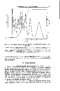 Рис. VII.5. <a href="/info/8558">Распределительная хроматография</a> с программированием давления [9].