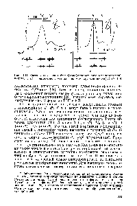Рис. 11.11. <a href="/info/2753">Спектры поглощения</a> бромо[трис(метилмеркапто-о-<a href="/info/508392">фенил)фосфин</a> -никеля(И) (а) и бромо трис(днметиларсино-( -фенил)арснн никеля(П) (б) [И]