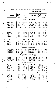 Таблица 8 <a href="/info/1555920">Значение общих</a> <a href="/info/376737">констант нестойкости комплексных ионов</a> в водных растворах