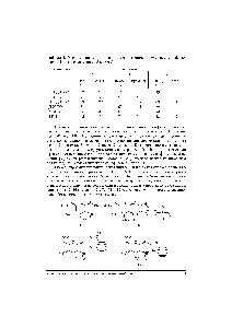 Таблица 1. Выходы арилгликозидов и <a href="/info/25840">время реакции</a>, полученные для <a href="/info/1534715">бензо-краун-эфиров</a> в сравнении с 15-краун-5