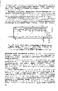 Рис. 4.17. <a href="/info/1879003">Схема прямоугольного</a> (горизонтального) флотоотстойника 