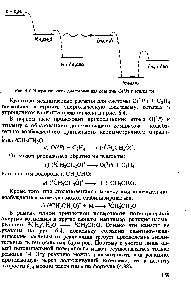 Рис. 6.4. <a href="/info/18092">Энергетическая диаграмма</a> для реакции 0( Р) с этиленом 