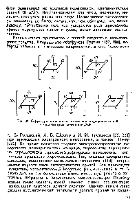 Рис. 22. Структура <a href="/info/373450">платиновых комплексов</a>, подвергнутых <a href="/info/1639377">действию быстрых</a> электронов [286]