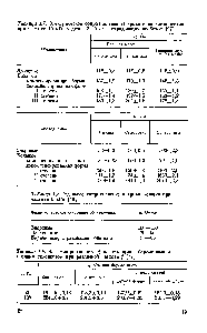 Таблица 1.9. Электропроводность g <a href="/info/91035">плазмы крови</a> беременных с поздним токсикозом при различной частоте / [47] 