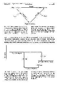 Рис. 15-6. <a href="/info/18092">Энергетическая диаграмма</a> получения алмаза. На тех же основаниях, которые позволяют изобразить на рис. 15-5 реакции в виде цикла, энтальпии реакций могут быть представлены при помощи <a href="/info/18092">энергетической диаграммы</a>. Изменение энтальпии при