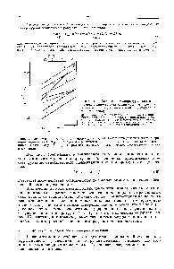 Рис. 16. <a href="/info/40170">Влияние температуры колонки</a> на <a href="/info/14087">селективность разделения</a> алканов и <a href="/info/148468">цикло-алканов</a> (стандарт—к-гексан) (Блаустейн и сотр., 1963).