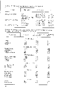 Таблица 22. Кинетические данные.о реакциях Меншуткина
