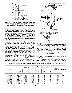Рис. II—3. Аммиачные гравитационные отделители жидкости типов ОЖ " и ОЖ 