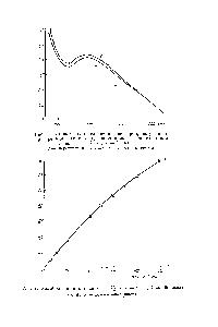 Рис. 1. <a href="/info/1674925">Кривые светопоглощения растворов</a>, полученных при <a href="/info/110979">реакции хинона</a> и гидрохинона с флорглюцином , 4 (К = 4 мл, (1 — 2 см)