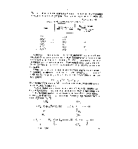 Таблица 43 <a href="/info/478033">Теплота образования ионов</a> карбония [4]