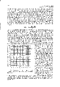 Рис. 3.7. Диаграммы форм сероводорода (а) и углекислоты (б) при <a href="/info/736172">различных значениях</a> -рН среды.