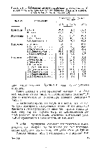 Таблица 1. <a href="/info/685280">Содержание изомеров</a> <a href="/info/11721">парафиновых углеводородов</a> —6, в <a href="/info/1884097">продуктах алкилироваиия</a> при <a href="/info/17581">атмосферном давлении</a> в услсвиях термодинамического равновесия [4и 