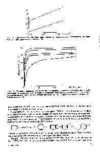 Рис. 8. <a href="/info/1796886">Влияние времени</a> контакта на равновесную глубину экстракции из 0,1 М растворов в додекане 15,5 М <a href="/info/1812">серной кислотой</a> 3-бутилтиациклопентана (/), 2-этил-тиациклогексана (2), 2-гексилтиациклопентана (5), 2,6-диметил-4-тиагептана (4), 2-этилтиофена (5)