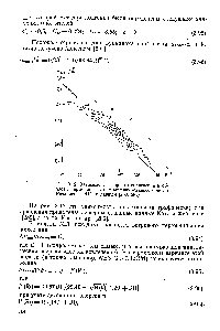 Рис., 3.12. <a href="/info/361093">Зависимость скорости</a> вовлечения в области термоклина от <a href="/info/145291">модифицированного числа</a> Ричардсона [44] по данным [280, 282].