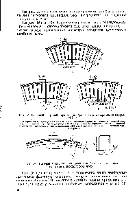 Рис. 15. Клиновой и прямой кирпич для футеровки цилиндрических поверхностей 