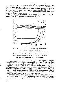 Рис. 1.19. Диаграмма для <a href="/info/14234">определения температуры</a> процесса сухого гидролиза карбида 