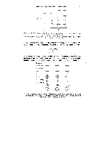 Рис. 2.6. Энергетические уровни четно альтернантных (а) и нечетно альтернантных (б) углеводородов [94].