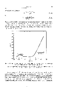 Фиг. 38. <a href="/info/1220884">Зависимость функции</a> ( от логарифма отношения осей для вытянутого и сплющенного эллипсоидов вращения.