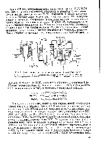 Рис. 9. Схема выделения синильной кислоты из коксовых газов 