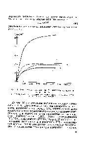 Рис. 16. <a href="/info/957860">Зависимость гетерозаряда</a> Р электретов от времени поляризации 1п-