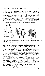 Рис. 38. Магнитострикторы (стрелками показано направление колебаний) 