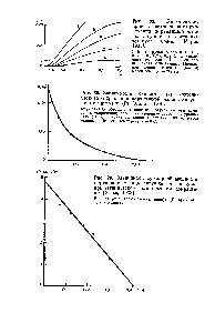 Рис. 89. <a href="/info/361093">Зависимость скорости</a> (у) изотонического сокращения портняжной <a href="/info/1389993">мышцы лягушки</a> от нагрузки (Р) [Хилл, 1938].