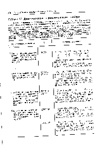 Таблица 36. Дозиметрические и радиометрические приборы