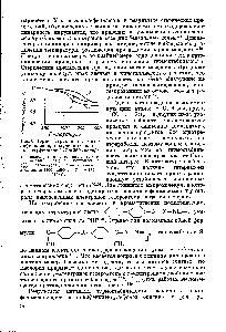 Рис. 6. Термодеструкция в азоте полифениленов, полученных на основе терфенилов (ДГ=360 град/ч). 